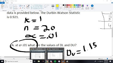 investigating auto correlation through Durbin Watson test