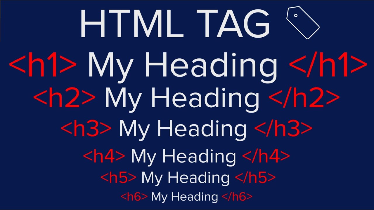 HTML Elements & Tags | The Anatomy of an HTML Tag |Web Development ...
