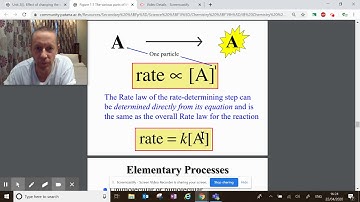 Rate Equations and Reaction Mechanisms (HL IB Chemistry)
