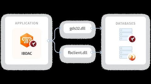 Como Instalar o IBDAC Devart InterBase e Firebird Data Access Components  v9 para Delphi 6-12 Athens