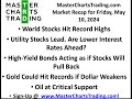 May 10, 2024 World Stocks Hit Records | Lower Interest Rates Soon? | Crude Oil Could Collapse | Gold