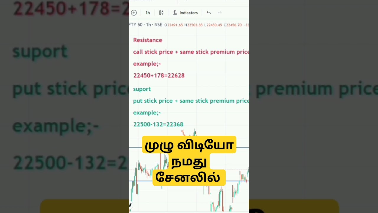option premium price based support & resistance price calculation method 