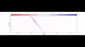 Wave Generator Simulation