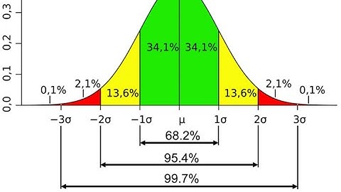 Unit IV lecture 1| Normal Distribution Curve| Biostatistics urdu/Hindi 2022