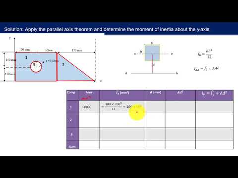 Calculating moment of inertia of areas for composite bodies