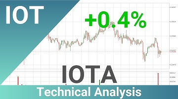 Daily Update IOTA | What The Technical Analysis Predicts? | FAST&CLEAR | 20.Oct.2022