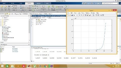 How to plot exponential function in matlab