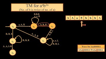 Turing Machine for a^nb^2n