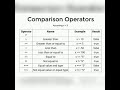SQL Operators Explaination ?
