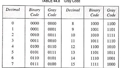 4 bit gray code counter extra credit lab