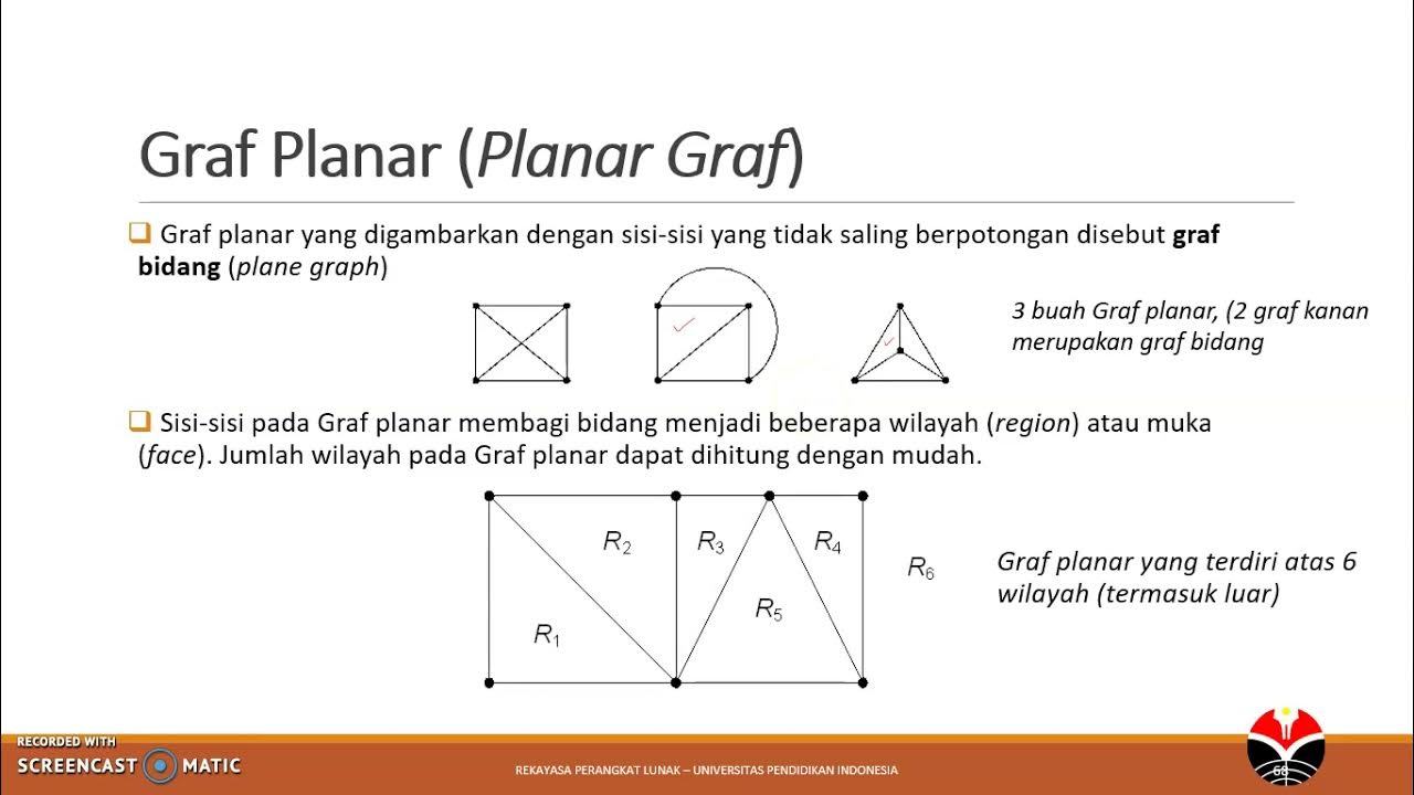 Teori Graf Bagian #2 | Graf Planar - Graf Hamilton - YouTube