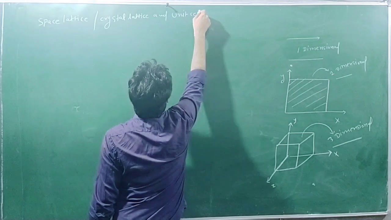 Crystal lattice and unit cell - YouTube