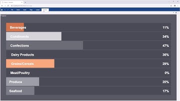 ASP.NET Dashboard: Creating Dashboard with Progress [Shot on v2019]