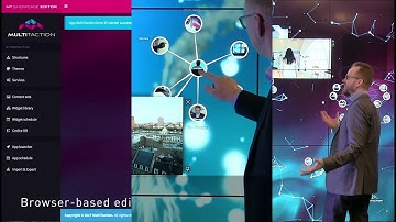 MT Showcase - Presentations for customer visitor centers, lobbies, museums