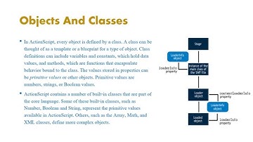 Learn ActionScript Programming myassignmenthelp.net