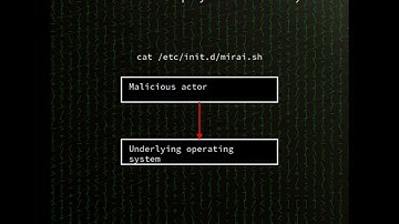 MagicINFO 9 Server: CWE-22 Path Traversal in Samsung MagicINFO 9 Server (CVE-2025-4632)