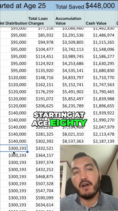 This Can Generate $300k Per Year Tax-Free Retirement Income #shorts #netwealthfinance - YouTube