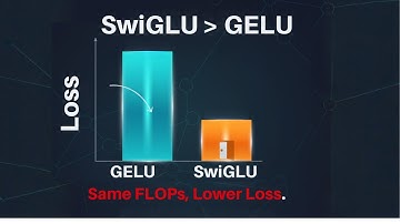 SwiGLU: Why Modern LLMs Ditch GELU/ReLU
