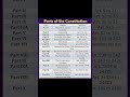 📖💯#tnpsc #current affairs #tnpsc group 1#Tnpsc polity #indian constitution #current affairs today