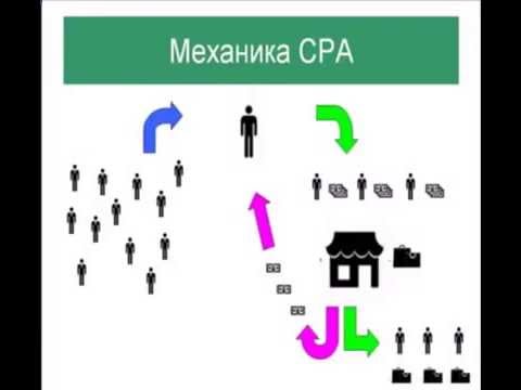 СЕРЬЕЗНЫЙ ЗАРАБОТОК В ИНТЕРНЕТЕ-20-08-2015