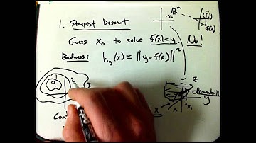 Inverse Function Theorem (Part 2)