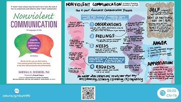 NVC #01 Giao tiếp trắc ẩn - Nonviolent Communication | Khơi nguồn trí tuệ