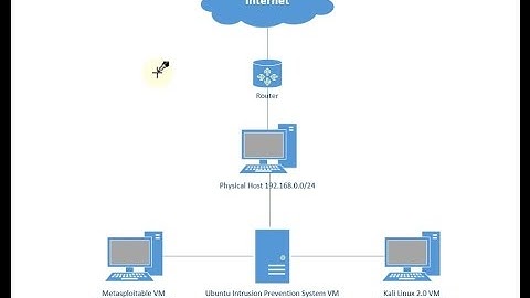 Snort Intrusion Prevention System (IPS) Configuration and Rule Creation