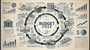 Mastering the Budgeting Cycle for CMA Part 1 | CMA Exam Review 2025