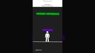 Mindset is everything 💪  #shorts #motivationalshorts