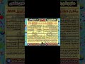 مقرر شهر أبريل الصف الاول الثانوي 2026