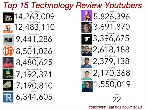 TOP 15 Tech YouTubers Sub Count 24/7 LIVE