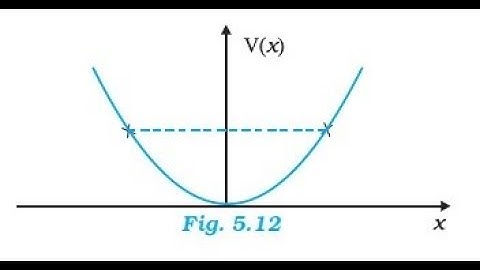 5.4 The potential energy function for a particle executing linear simple harmonic motion is given by
