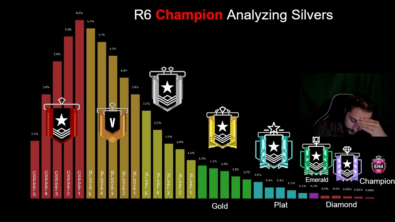 Silver Surfers: R6 Champ Analysis on Silvers - YouTube