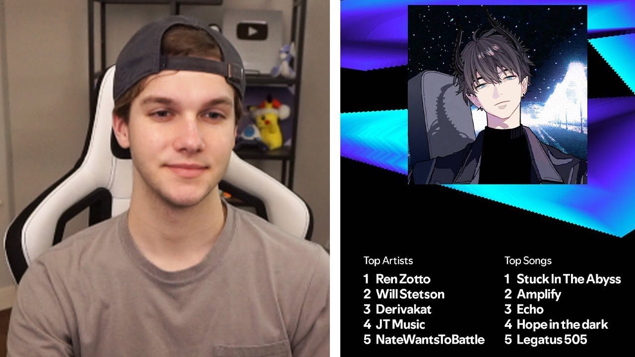 Looking at My Viewers Spotify Wrapped