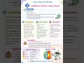 Class 9 SST Chapter 2 | Landforms: Earth’s Living Canvas 🌍 | Easy Notes &amp; Explanation