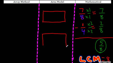 Fractions Module - Lesson 5-1-8 Subtracting Fractions with Unlike Denominators Word Problems