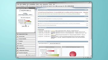 An introduction to Supportworks Today- powered by Supportworks (Windows Client)