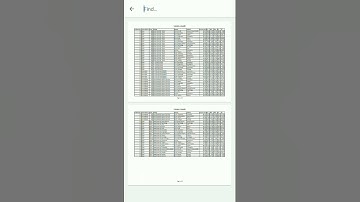 Magadh University PG Admission Update 2020, Download MU PG 1st Merit list 2020, MU PG 2021 #Shorts