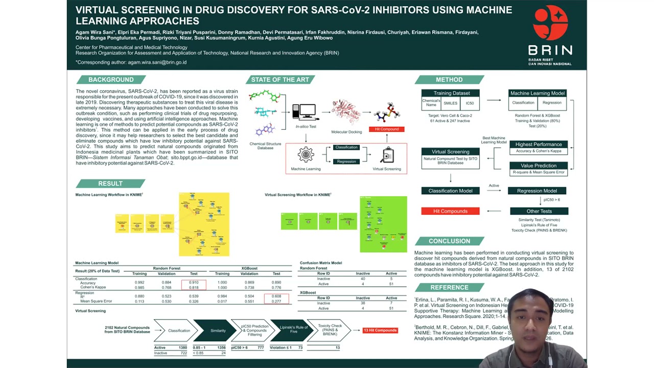 Virtual Screening In Drug Discovery For SARS-COV-2 Inhibitors Using ...