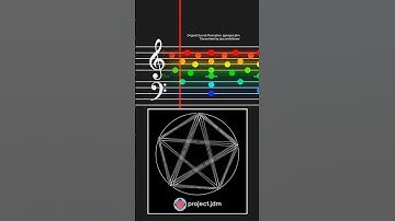 The Geometry of Polyrhythms (transcribing @project_jdm bangers)