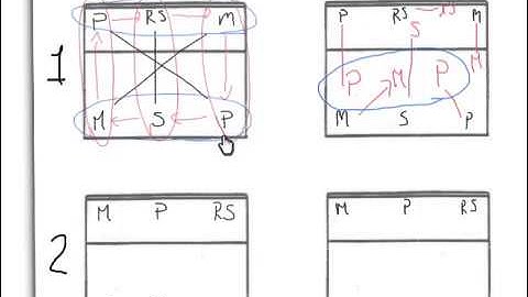6-2 Serve Receive Rotations