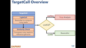 P&S Genomics - Lecture 9b: TargetCall (Spring 2025)