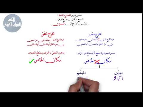 الفرق بين المخرج المحقق والمخرج المقدر