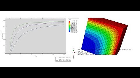 abaqus tutoriels : Transient Heat Transfer Analysis