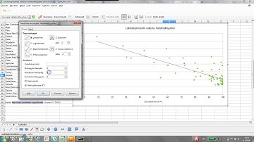 Regressiosuora Libre Officella