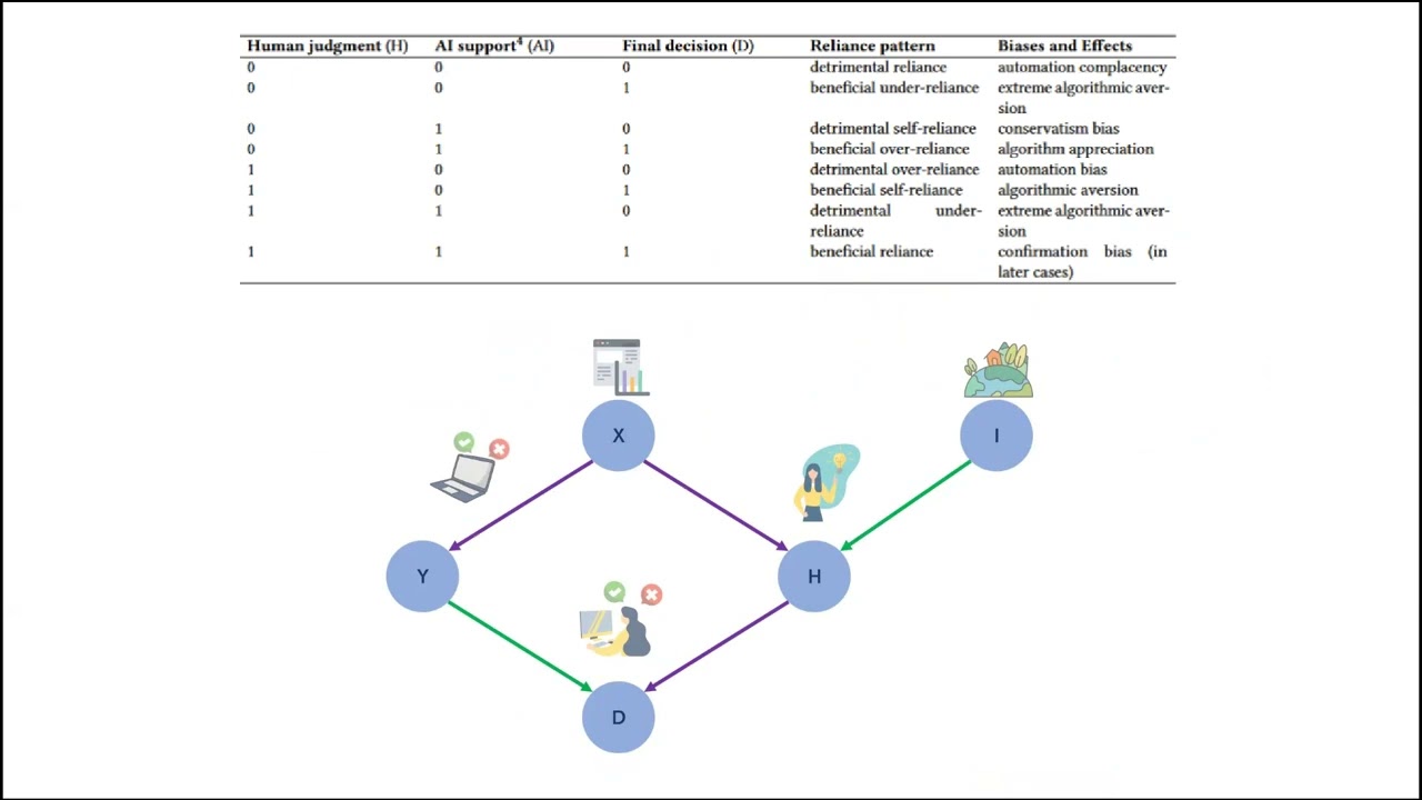 AI Shall Have No Dominion: on How to Measure Technology Dominance in AI-supported Human Decision ...