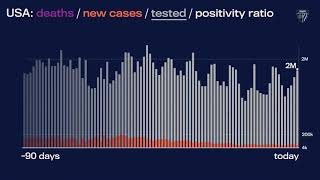 JHU’s Daily COVID-19 Data in Motion: Mar. 7, 2021
