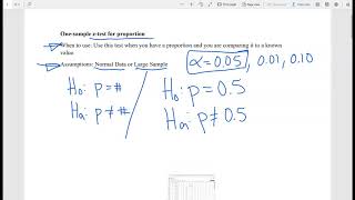 Math 119X: One Sample Z-test for Proportions and T-test for Means in Statcrunch