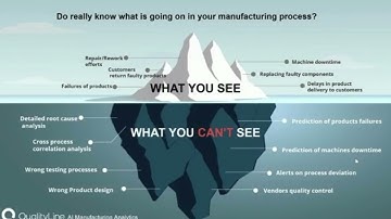 Transform Your Factory with QualityLine & Smart Manufacturing 🚀