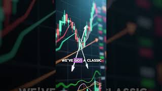 Solana Technical Indicators Explained | SOL Price Analysis #Solana #CryptoShorts